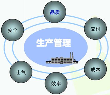 企业内训——生产管理课程